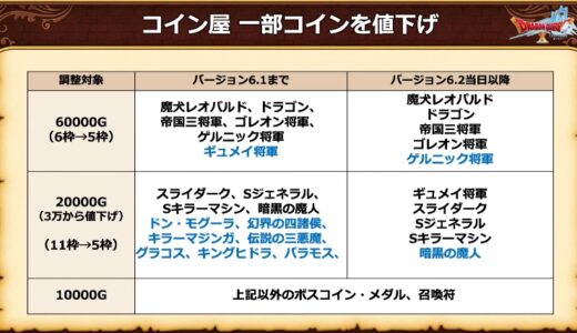 コインボスの価格