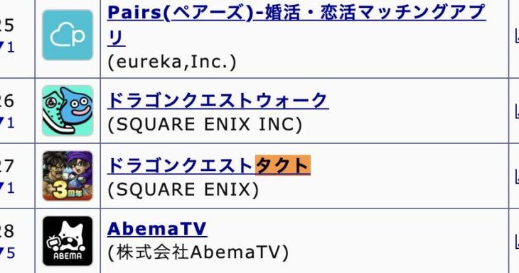 【セルラン】結局ローラ姫はセルラン何位の女だったの？「ウォークに負けてて草」「ペアーズに負けてて草」