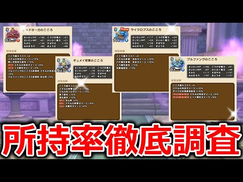 【ドラクエウォーク】所持率徹底調査隊…ちょっとショックすぎて立ち直れません・・・