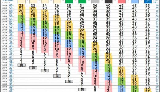 ドラテン民、孤独死に怯える