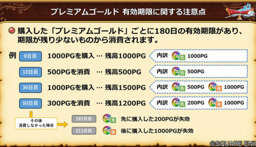 プレミアムゴールドが有効期限180日しかない理由