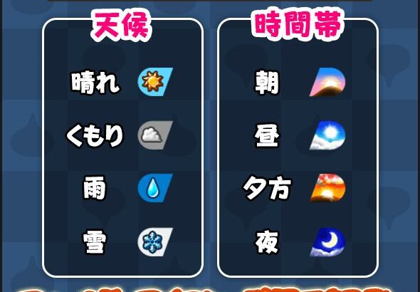 【雑談】このゲームの昼と夜の概念って結構めんどくさいし実装しなくてよかったよな…