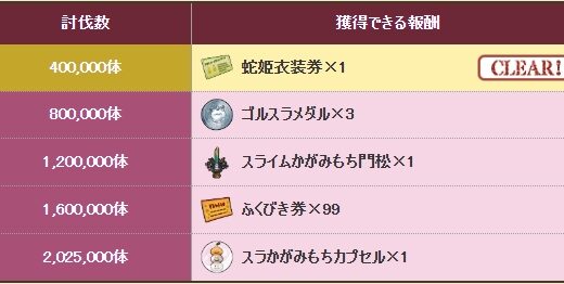 【悲報】お正月『蛇姫からのヘルプ巳～』で“み”が付くモンスター2,025,000体倒せって連動イベント、雲行きが怪しそう…