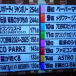 【格付け完了】有吉ぃぃeeeeeの今年のゲームランキングでDQ10が堂々の3位！FF14は圏外へ.