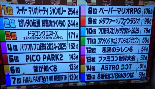 【格付け完了】有吉ぃぃeeeeeの今年のゲームランキングでDQ10が堂々の3位！FF14は圏外へ.