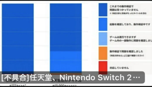 【悲報】Switch2のSwitch1互換、プレイに問題有作品が184に増加！映像系全滅、スクエニはFFやNieR等の有名作も×に…