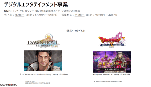 【スクエニ決算】FF14の貢献により前期比増収増益！DQ10はなぜかスルー…