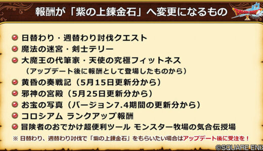 【邪神の宮殿】封剣の門・一獄の報酬が「赤の上錬金石」のままに対するお詫び